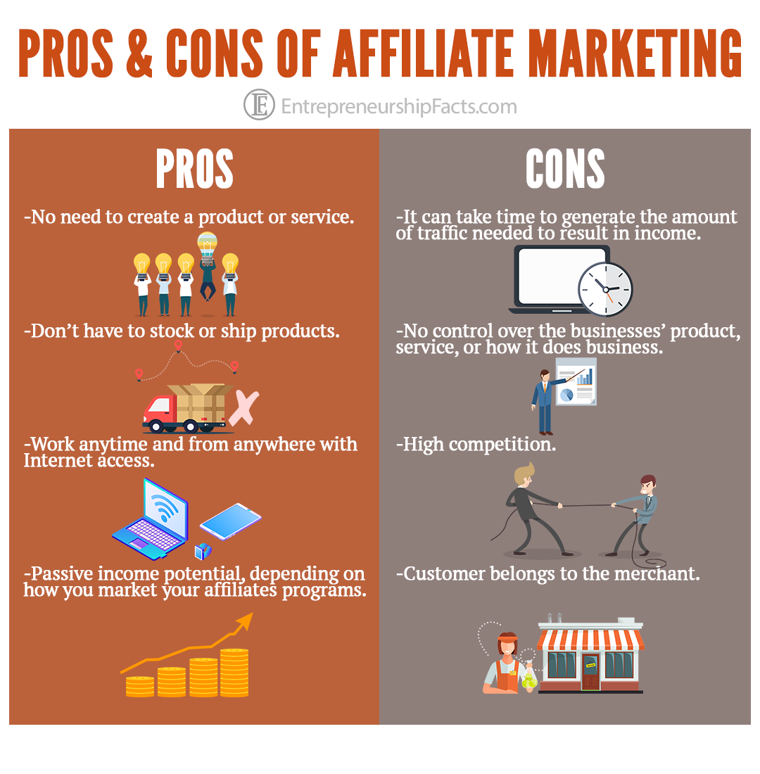 Pros Cons of Affiliate Marketing